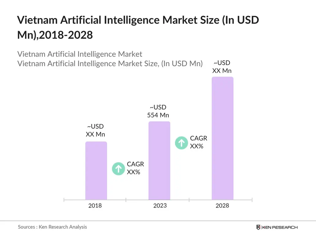 Growth of AI in Vietnamese SMEs