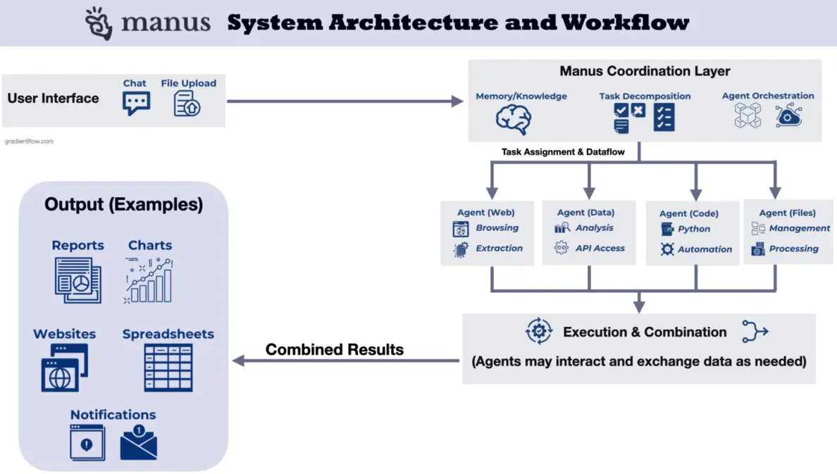 AI platform architecture diagram