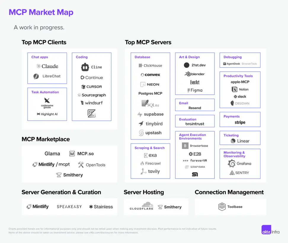 List of MCP benefits for AI enterprise use