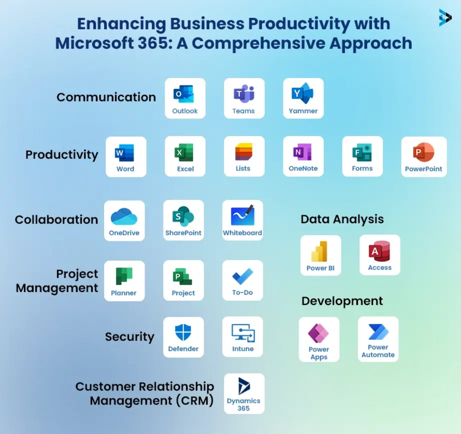 Microsoft tools enhancing developer productivity