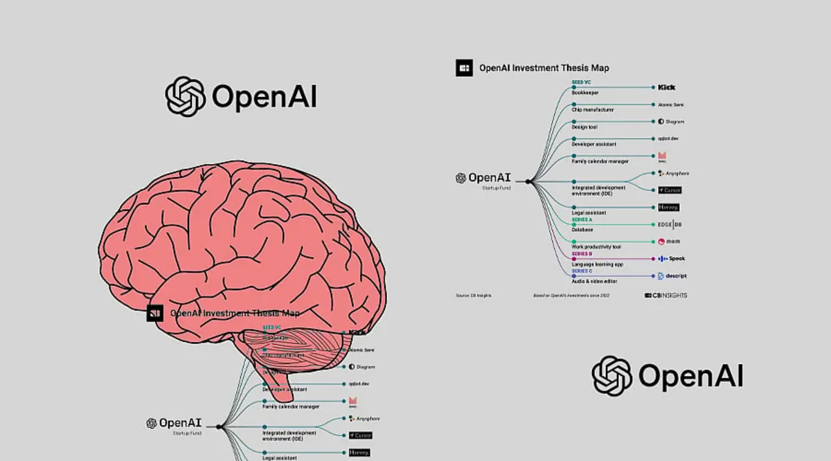 Map showing AI partnerships OpenAI G42