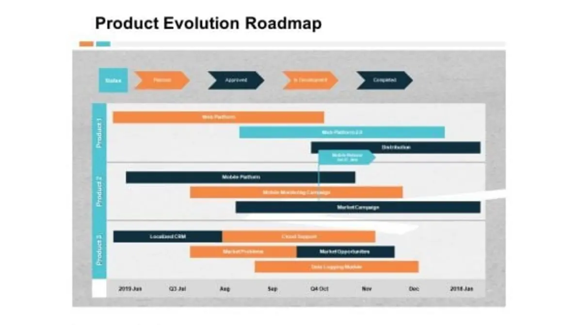 Timeline of Ottogrid product changes
