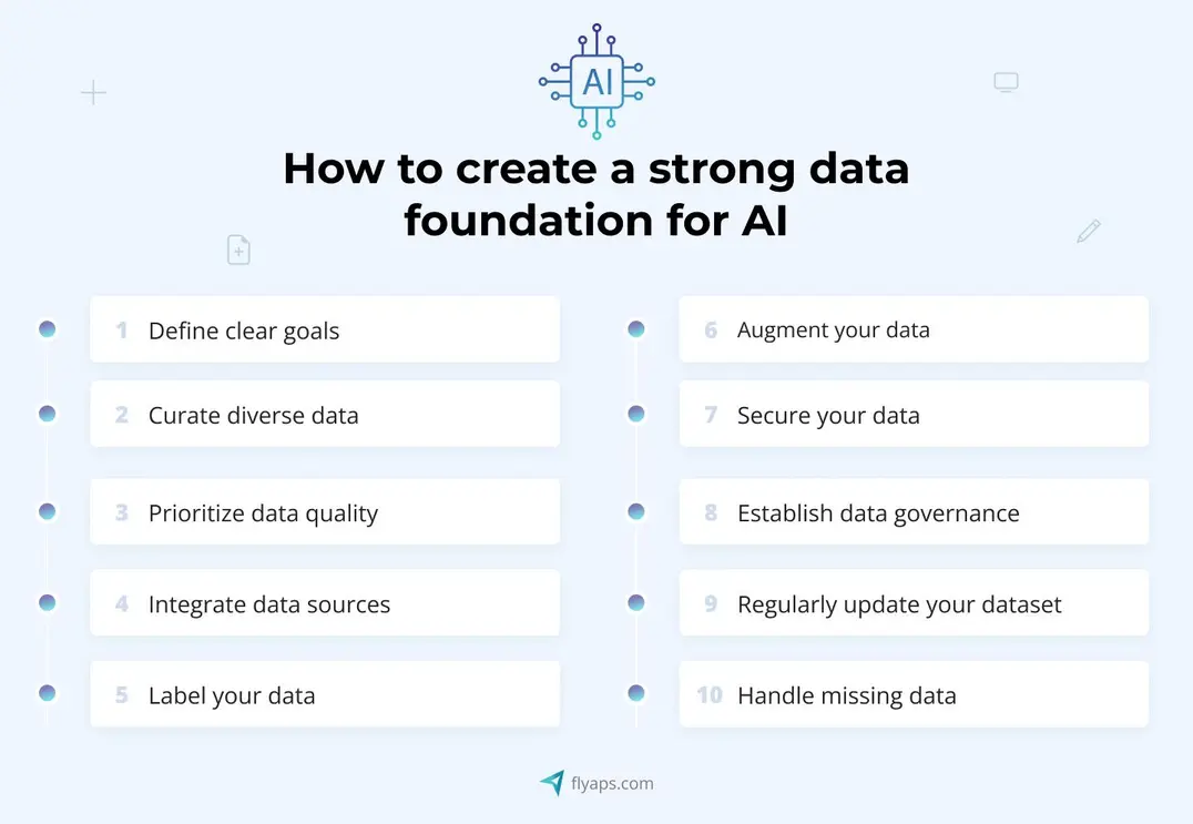 Strong data foundation illustration