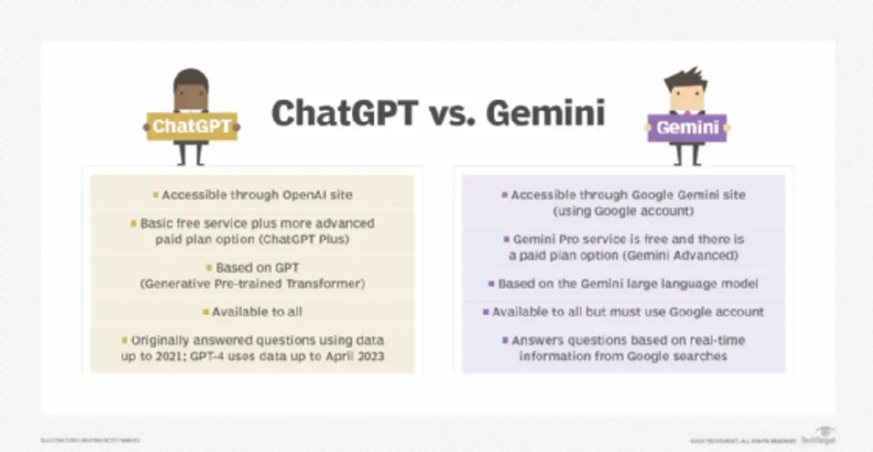 Siri Gemini and ChatGPT features comparison chart