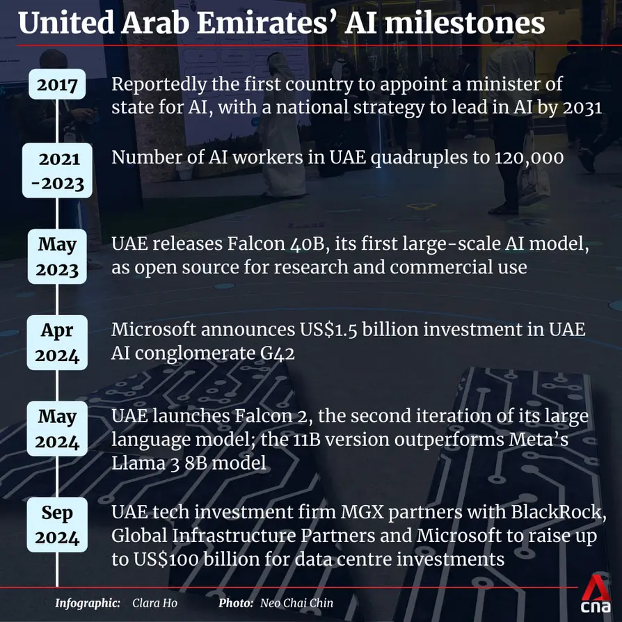 Infographic chronicling UAE AI milestones