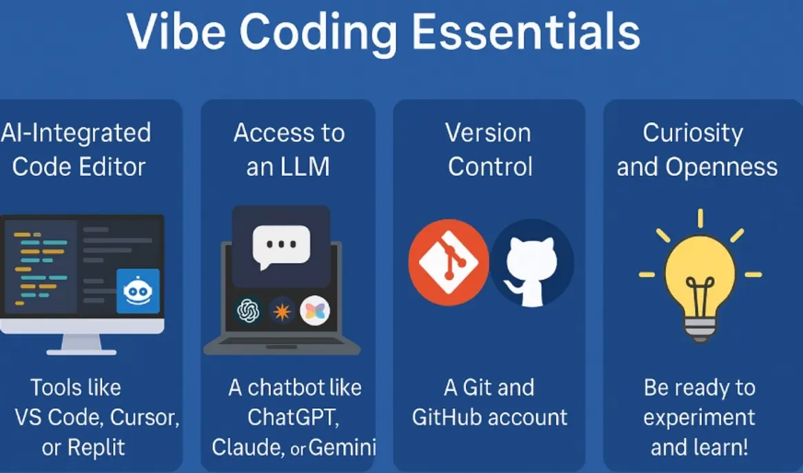 Coding tool integration interface for Vibe