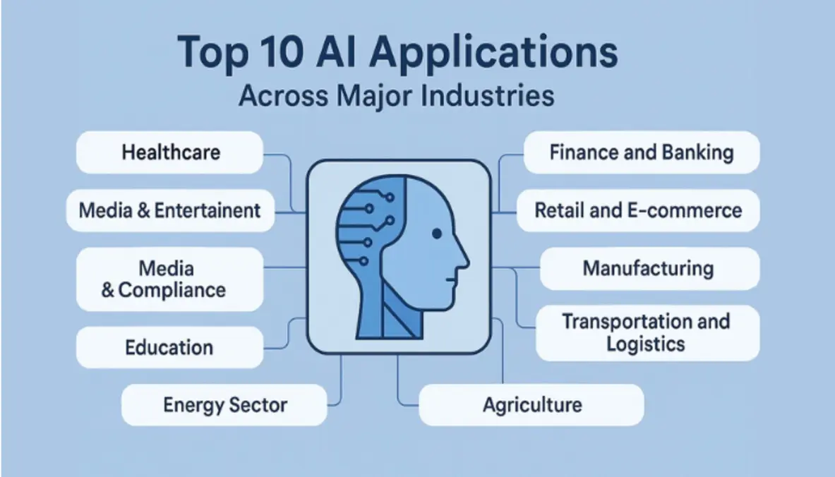 Visual of video AI use cases