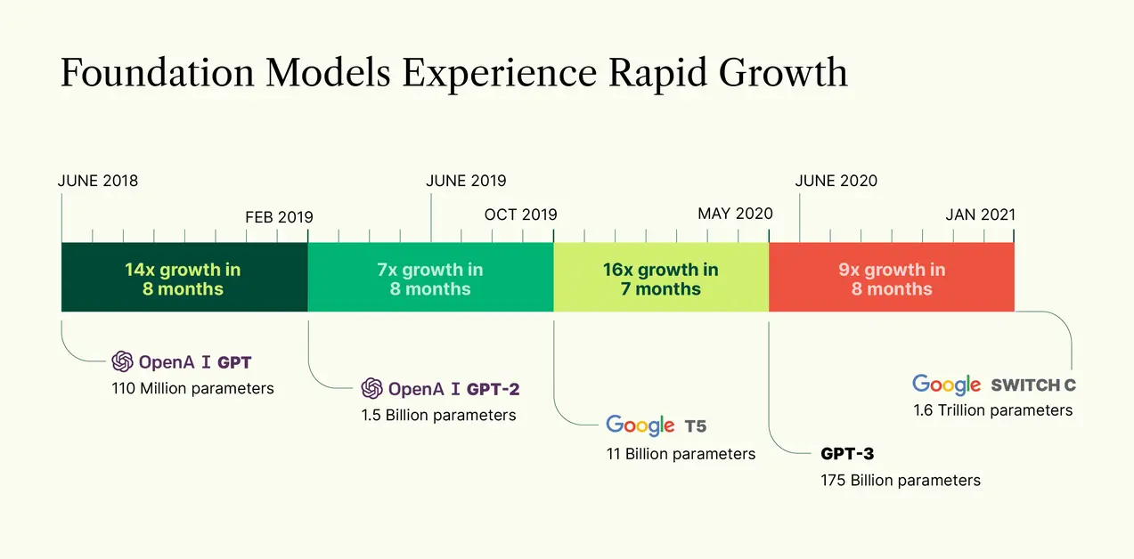 Graph comparing AI model performance