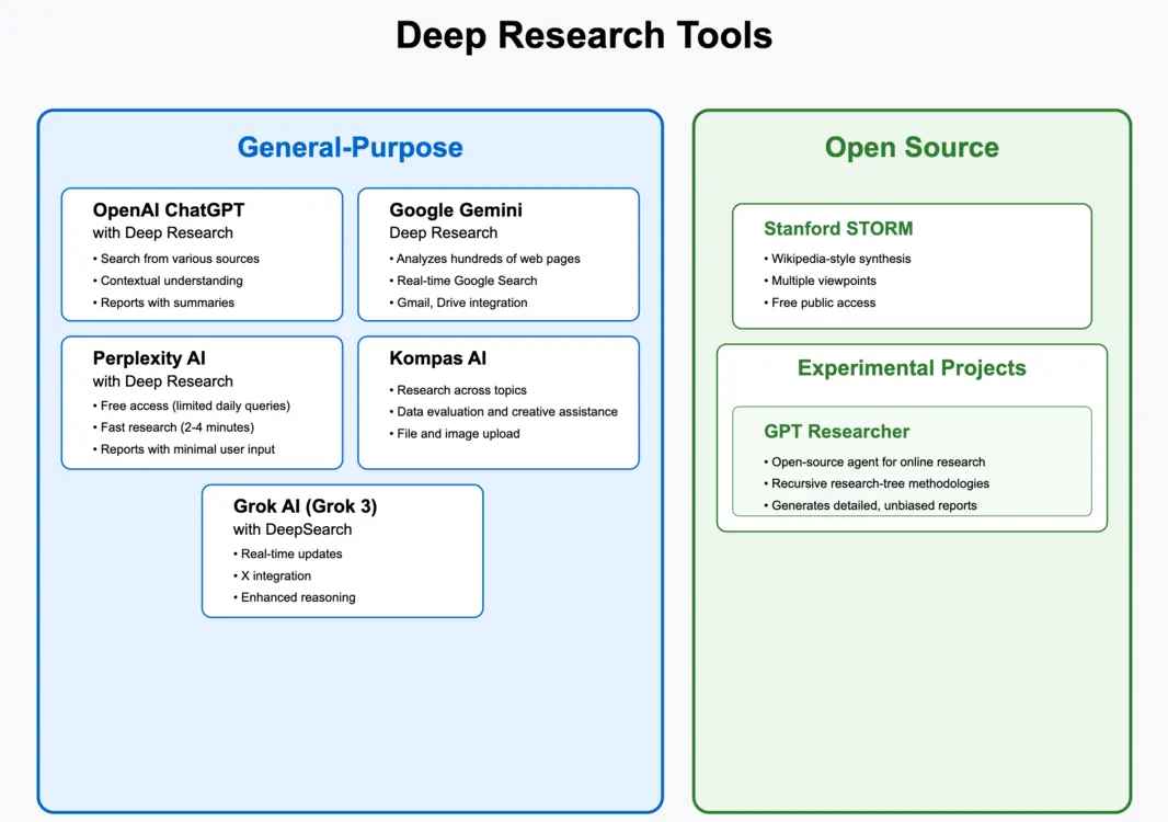 Advanced research tool interface view