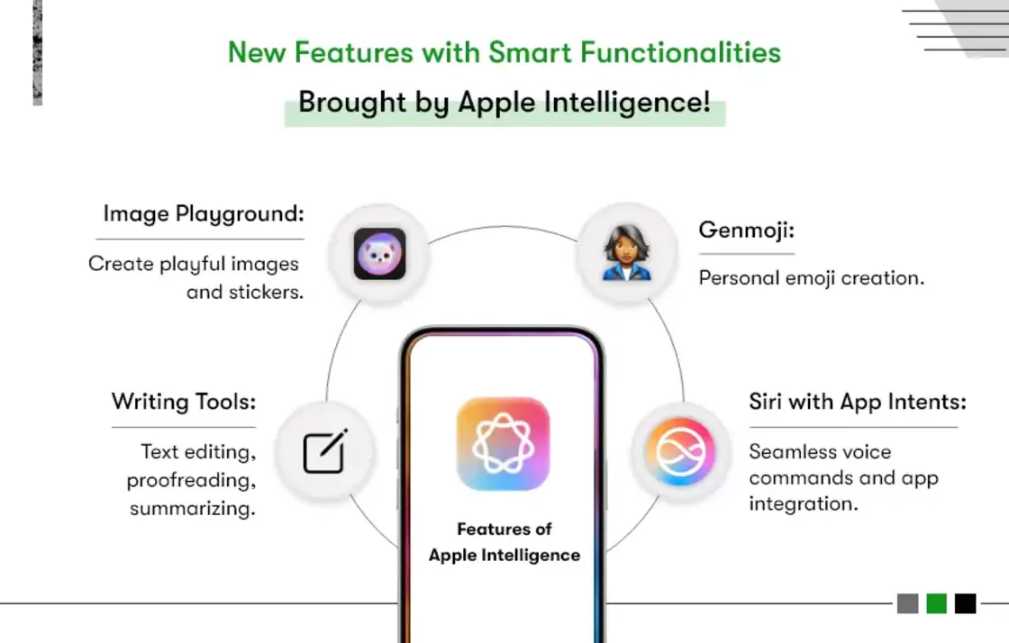 Key Apple intelligence features illustration