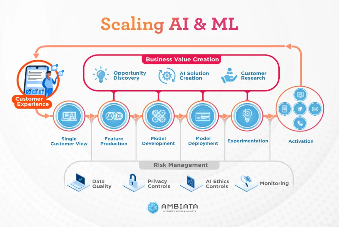 Scaling AI model strategy illustration